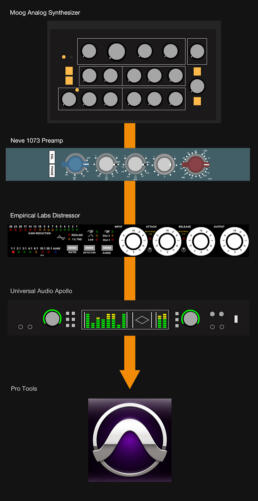 Library Signal Chain