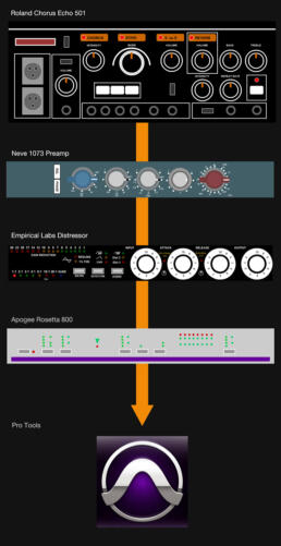 Library Signal Chain