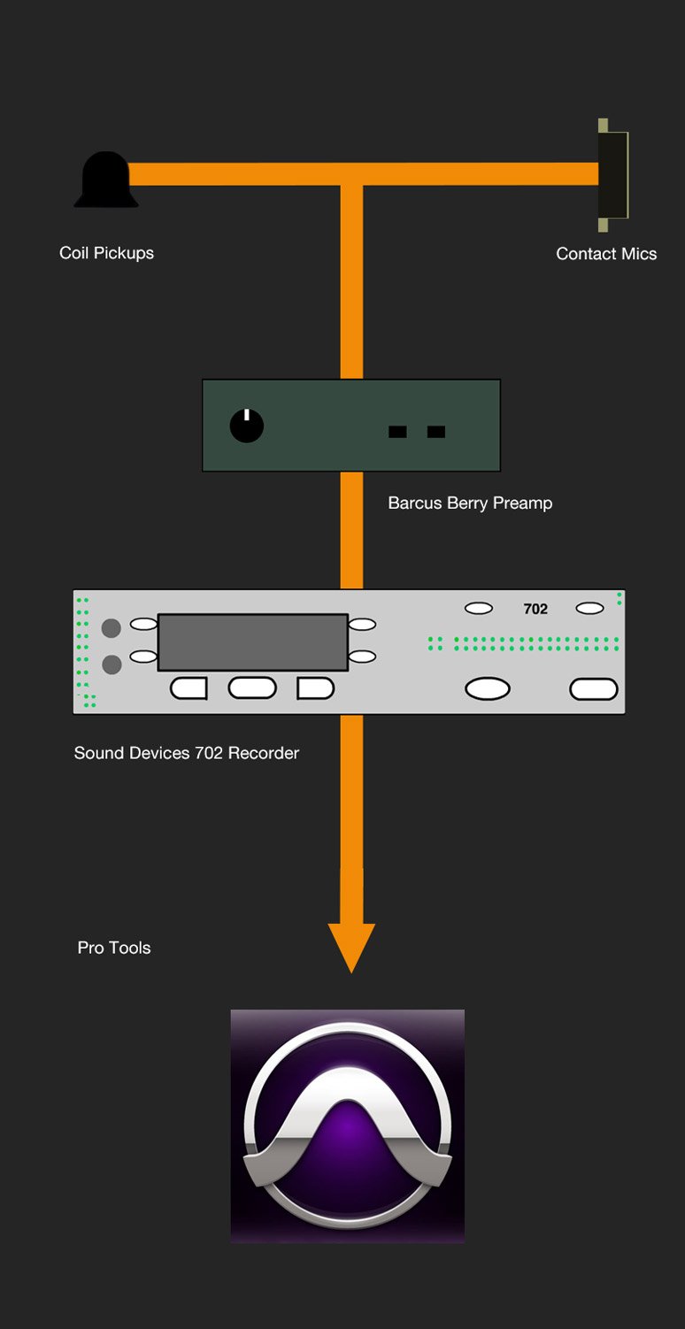 Library Signal Chain